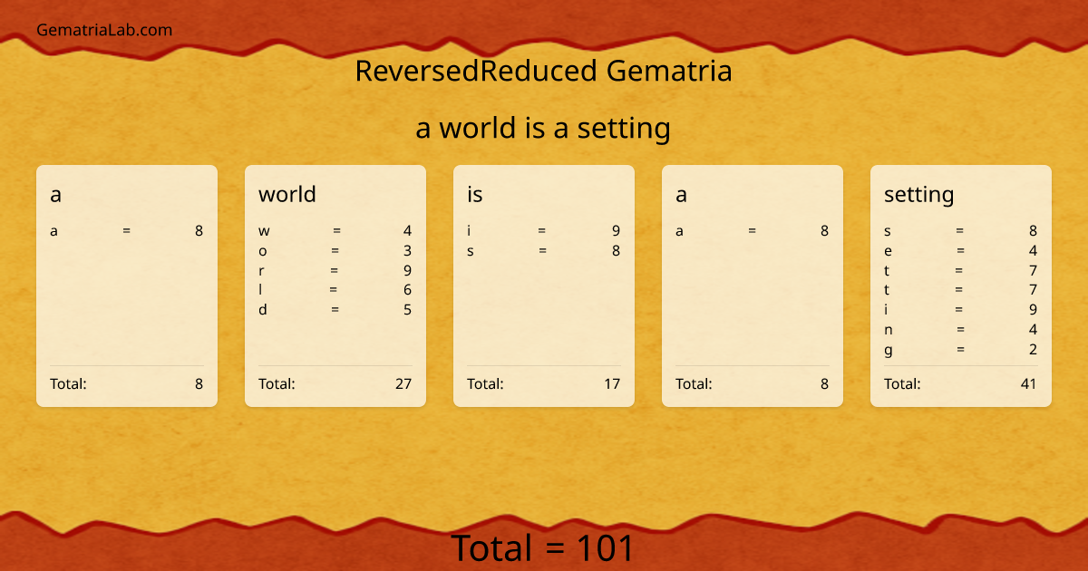 a world is a setting in reversedReduced Gematria